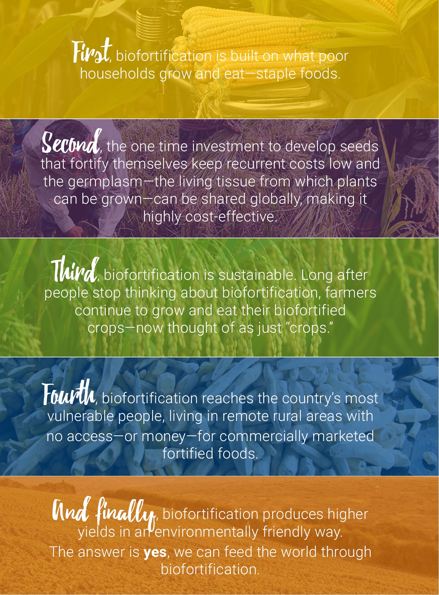Biofortification advantages